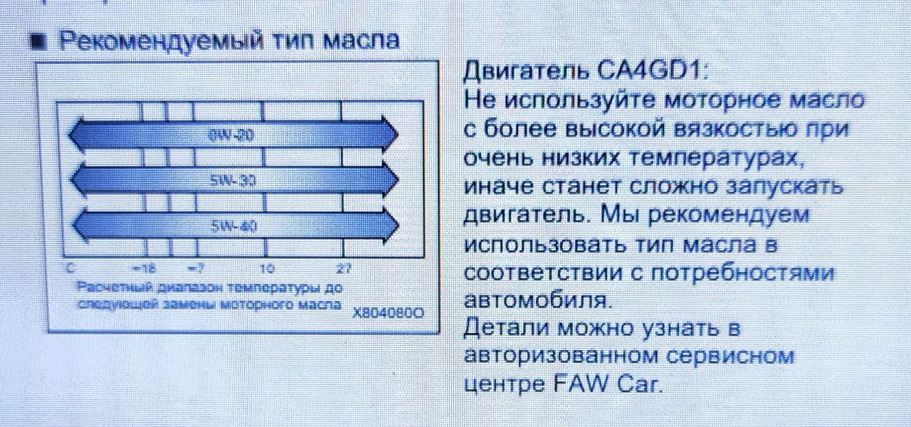 Service manual oil viscosity chart: 5W-30 (primary), 5W-20, 5W-40, with temperature operating range