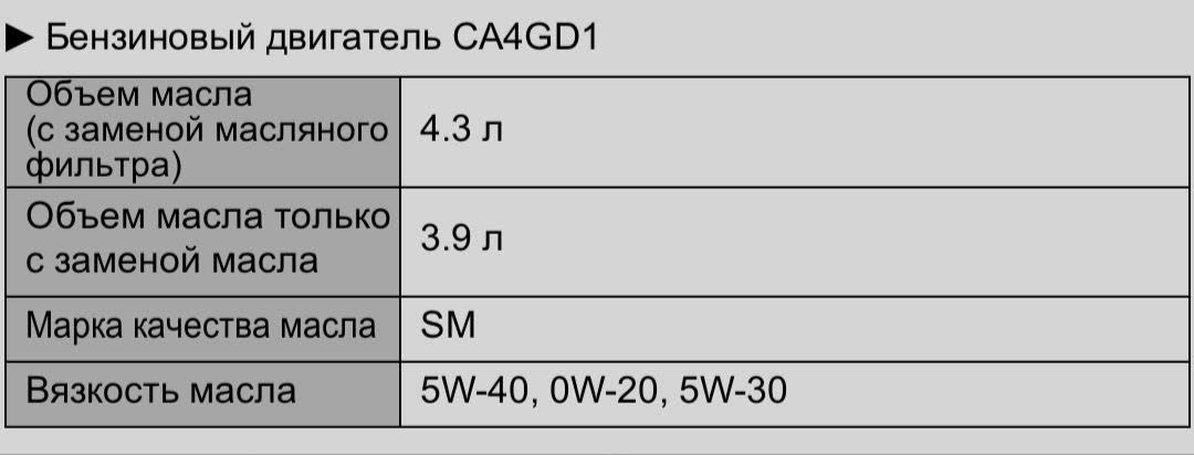 Manual screenshot: detailed oil specification table for CA4GD1 engine