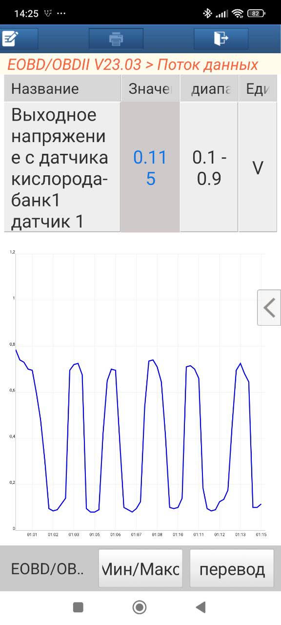 Corrected sensor signal shown after installing the new sensor (voltage ~0.46V, within normal 0.1–0.9V range)