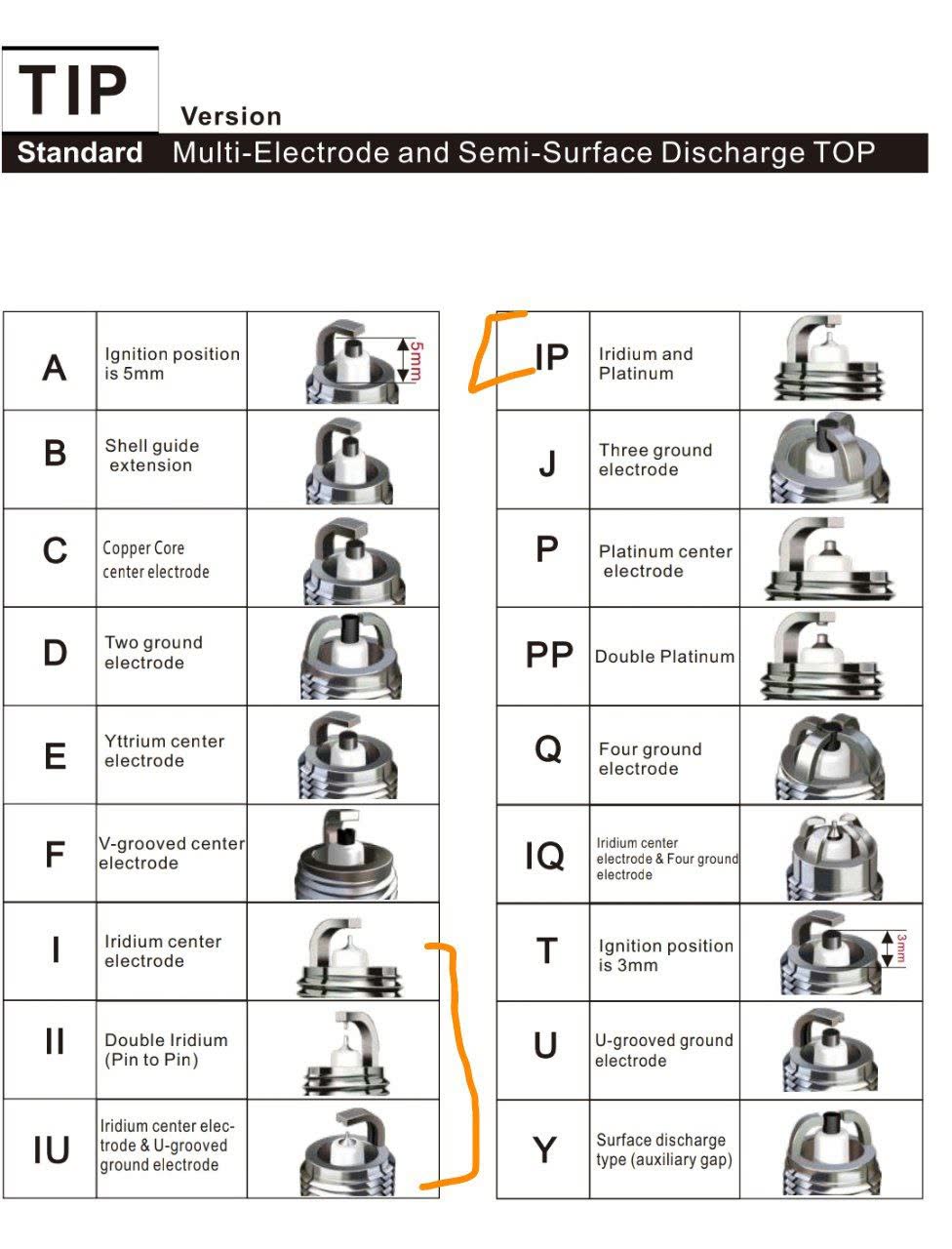 Torch catalog page comparing iridium spark plug variants
