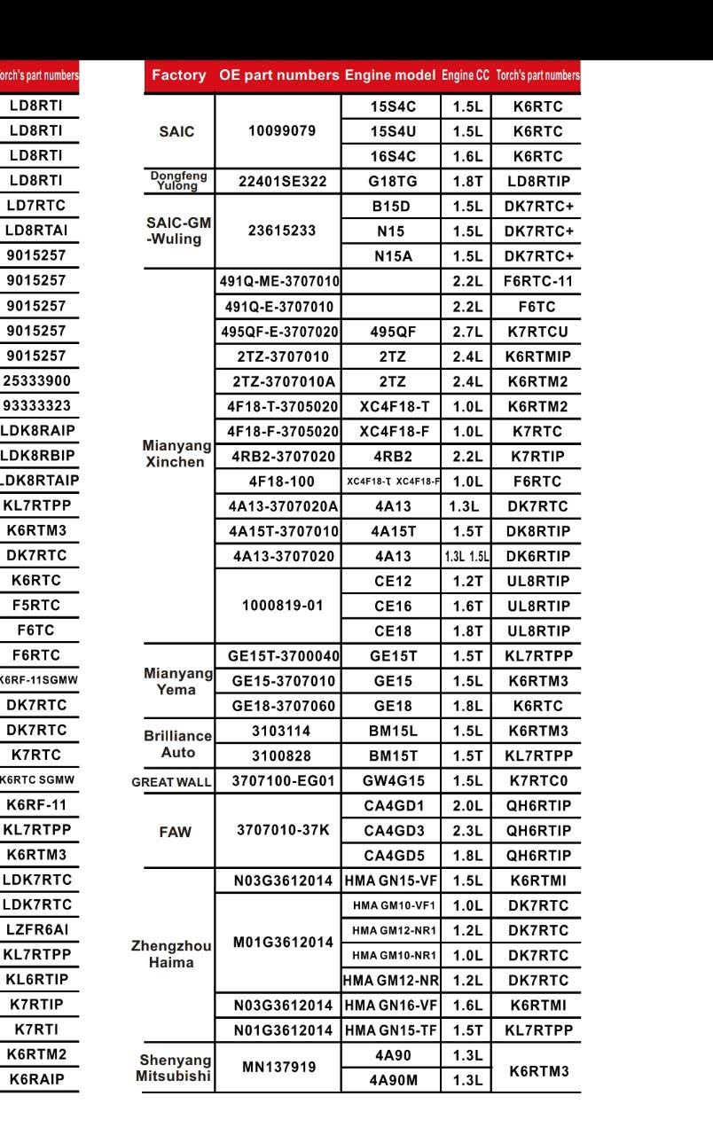 Torch catalog page (2023-2024) showing the OEM plug spec