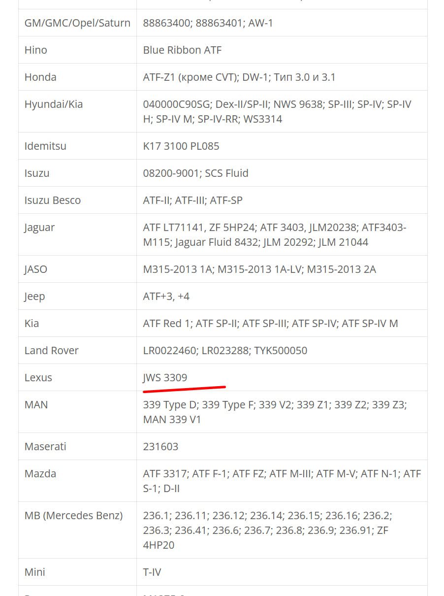 Additional photo of fluid label/specification