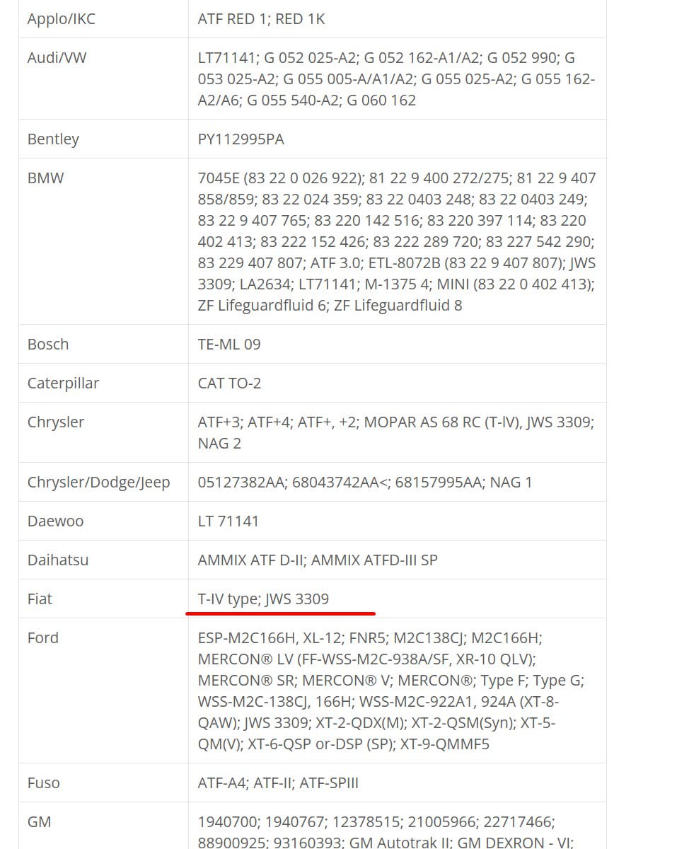 Additional photo of fluid label/specification
