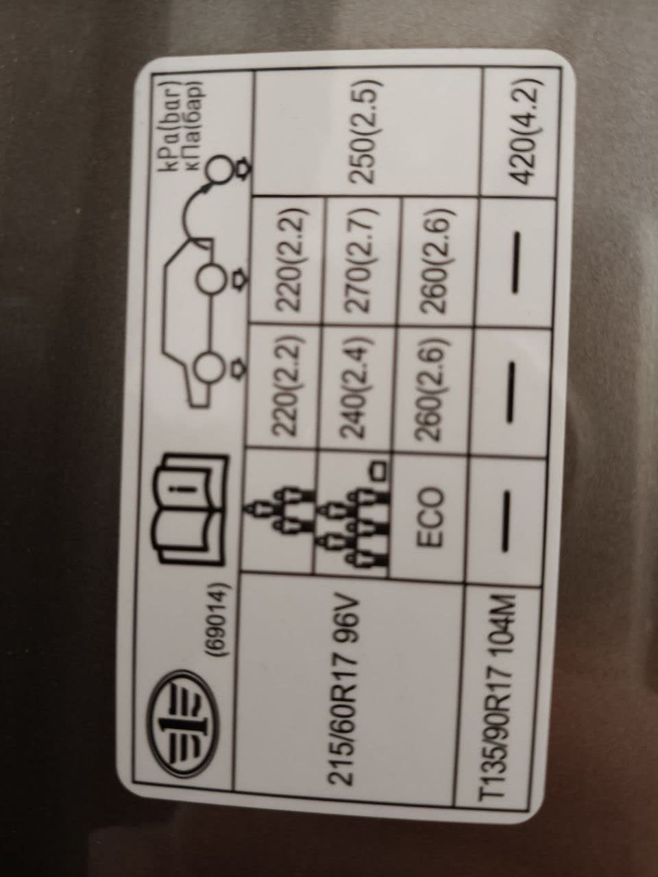 Photo of the door placard showing the tire-pressure specification