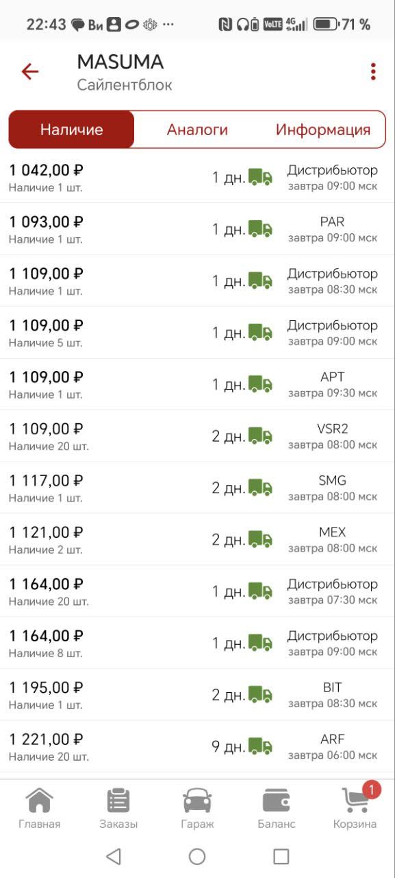 Screenshot of Masuma silentblock retail pricing table from a Russian auto-parts distributor, showing several part options priced 1,042–1,221 RUB per piece