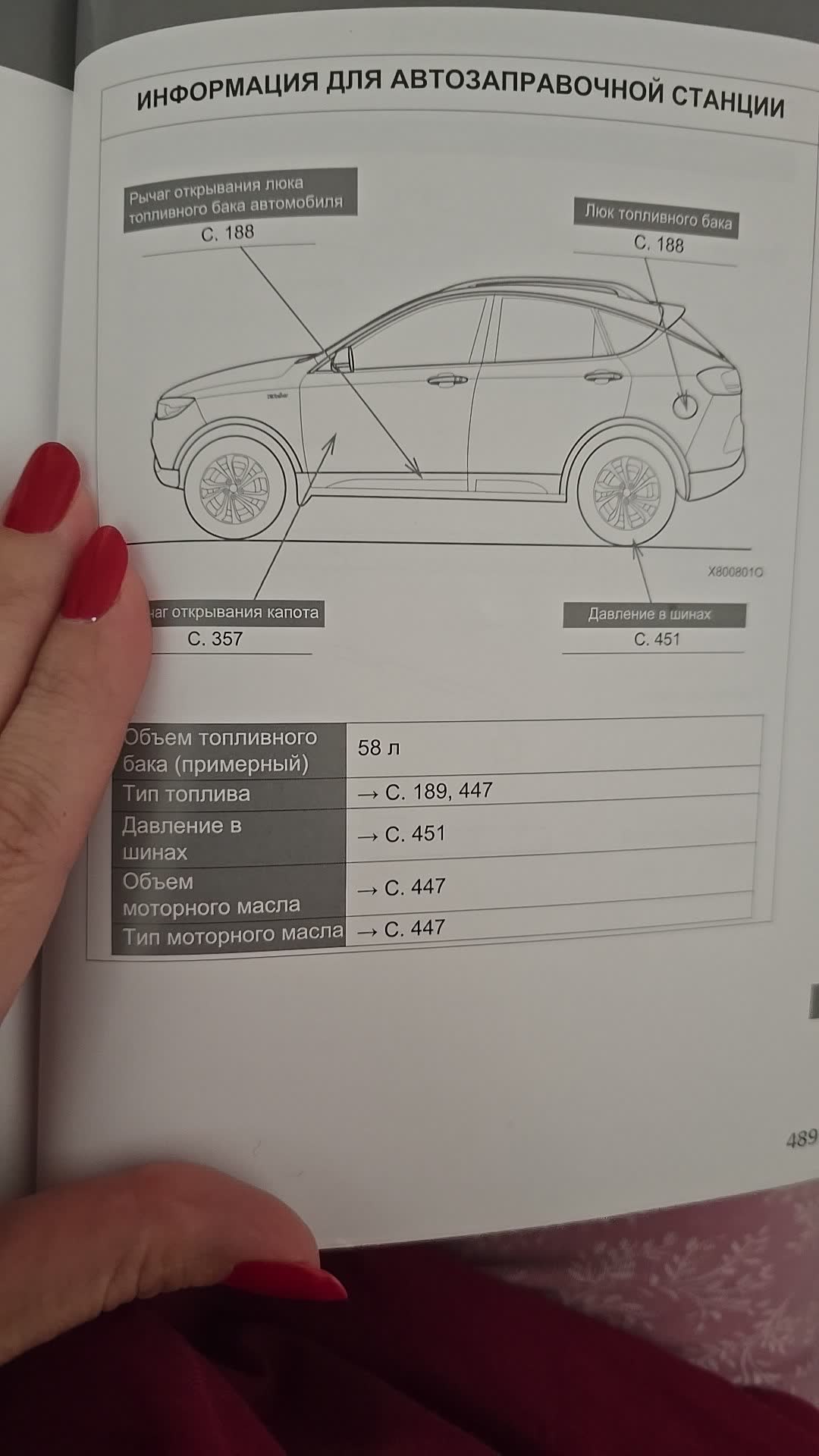 Photo showing the fuel level indicator with a ~60L capacity notation, illustrating the tank-capacity discussion