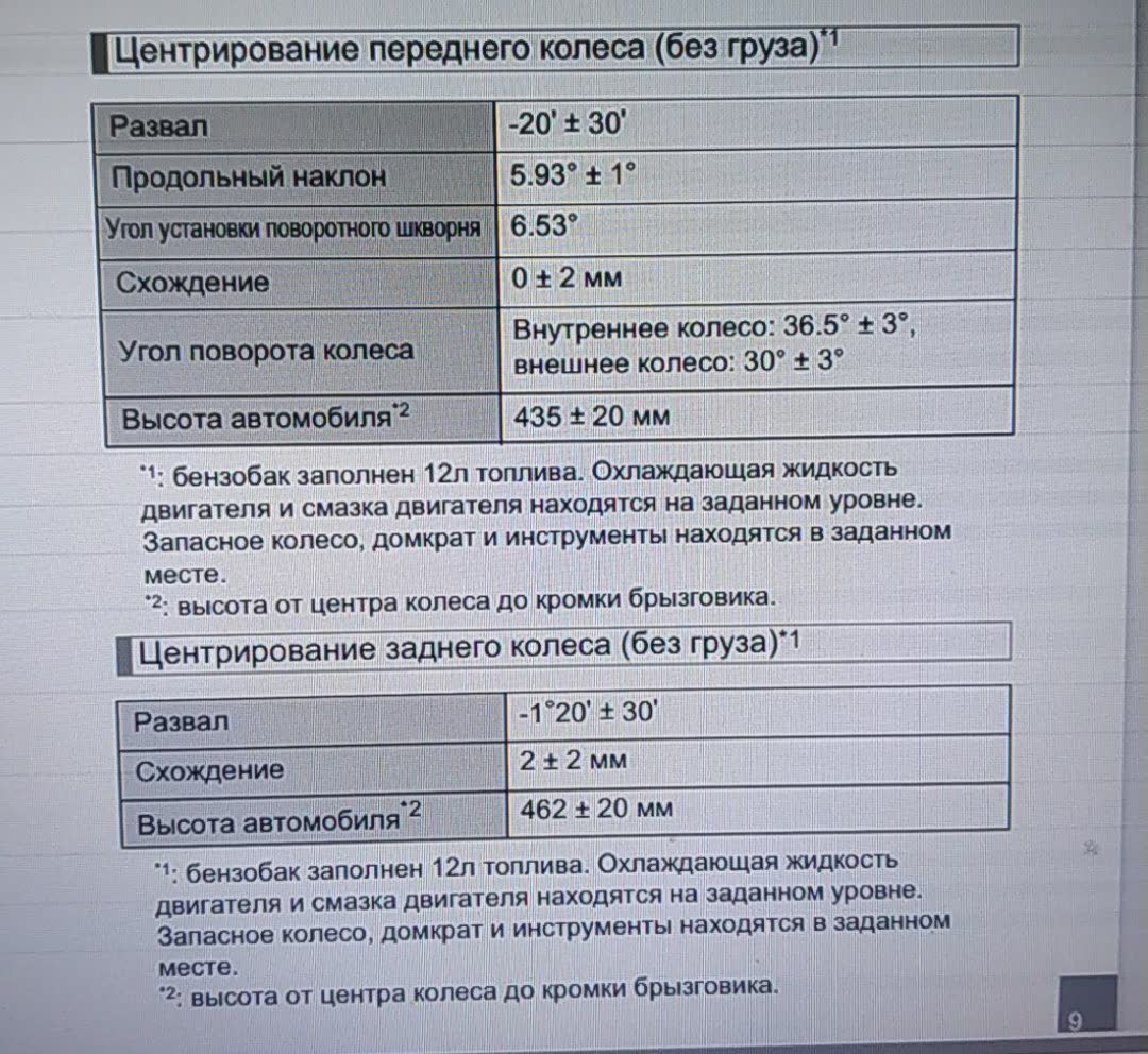 Manual page (in Russian) showing detailed wheel-centering (alignment) specifications for front and rear wheels — an early (May 2024) transcription of the same factory alignment table documented in fuller detail elsewhere on this card