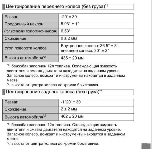 Page from the technical manual showing the factory wheel-alignment table with centering specs for front and rear axles