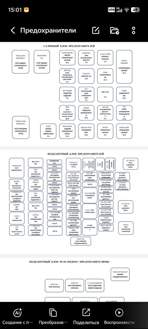 Same "Предохранители" (Fuses) reference-file screenshot documented in full on the fuse-box card — confirms the airbag fuse is rated 10A and sits in the cabin fuse block, alongside every other labeled fuse/relay position
