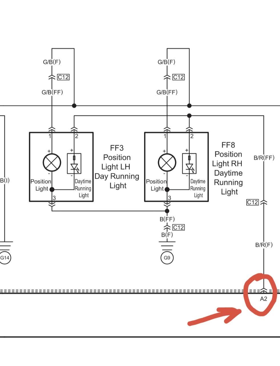 Excerpt of the VSM wiring diagram showing the FF3 (Position Light LH Day Running Light) and FF8 (Position Light RH Daytime Running Light) modules: pin 1 (power, G/B), pin 2 (DRL feed), pin 3 (ground, B/FF), fed via fuse C12; a hand-drawn circle and arrow mark contact "A2" on the B/R(F) line as the point to probe for 12V when diagnosing a flickering/dead DRL