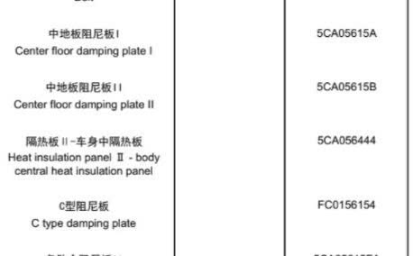 Parts diagram with Chinese/English labels showing the article numbers for the heat-insulation panels